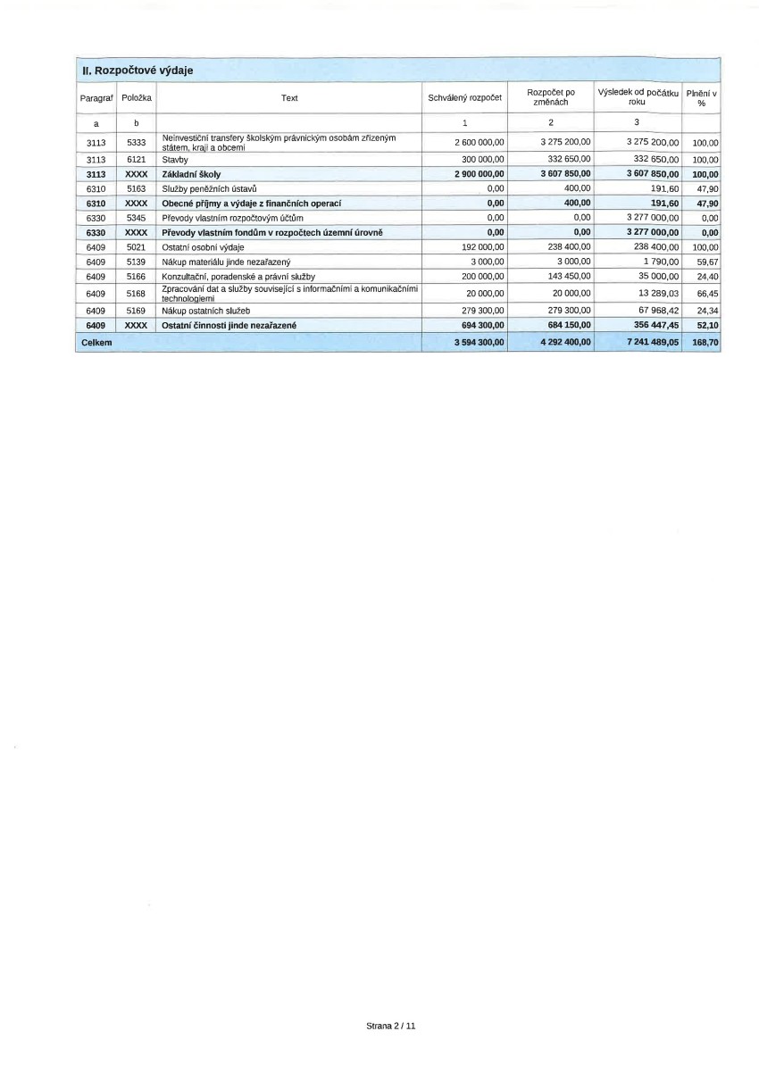 schvaleny-zaverecni-ucet-2023---komplet13.jpg