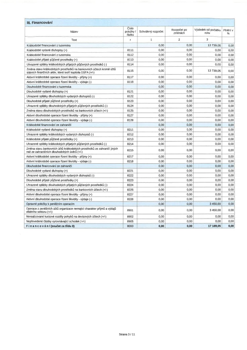 schvaleny-zaverecni-ucet-2023---komplet14.jpg