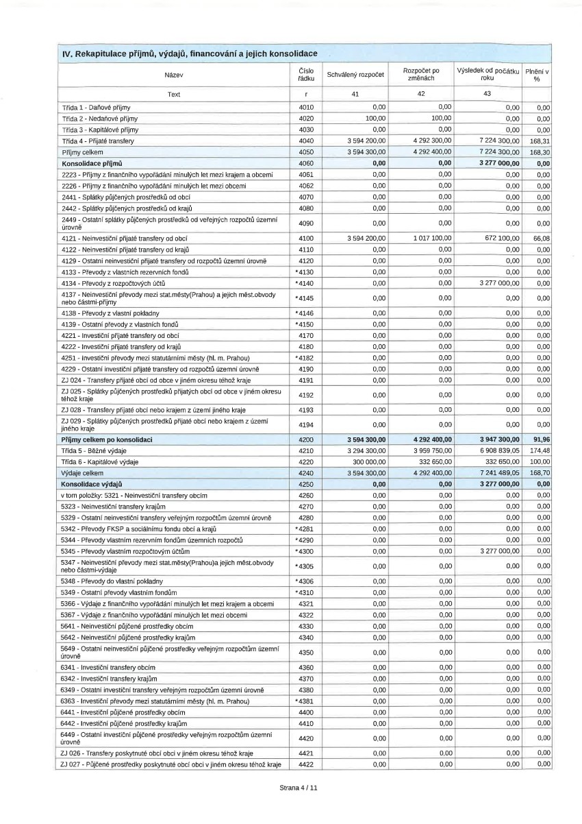 schvaleny-zaverecni-ucet-2023---komplet15.jpg