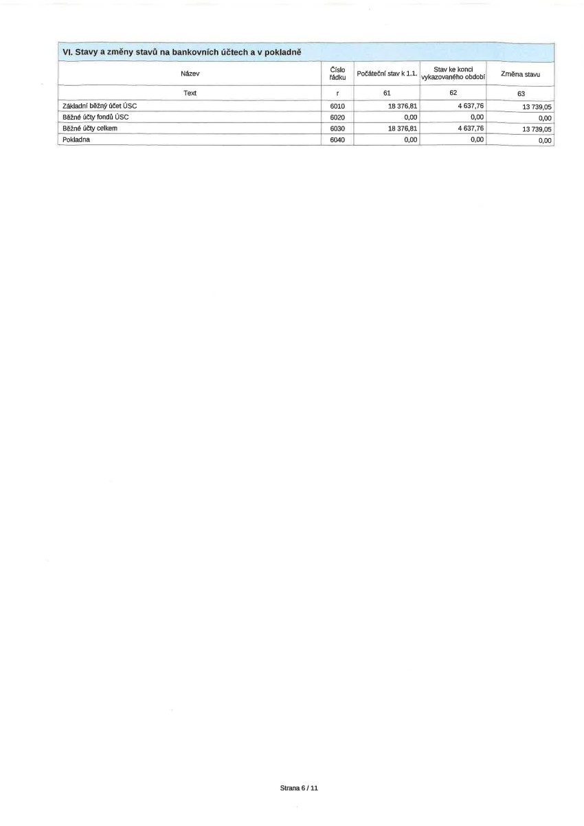 schvaleny-zaverecni-ucet-2023---komplet17.jpg