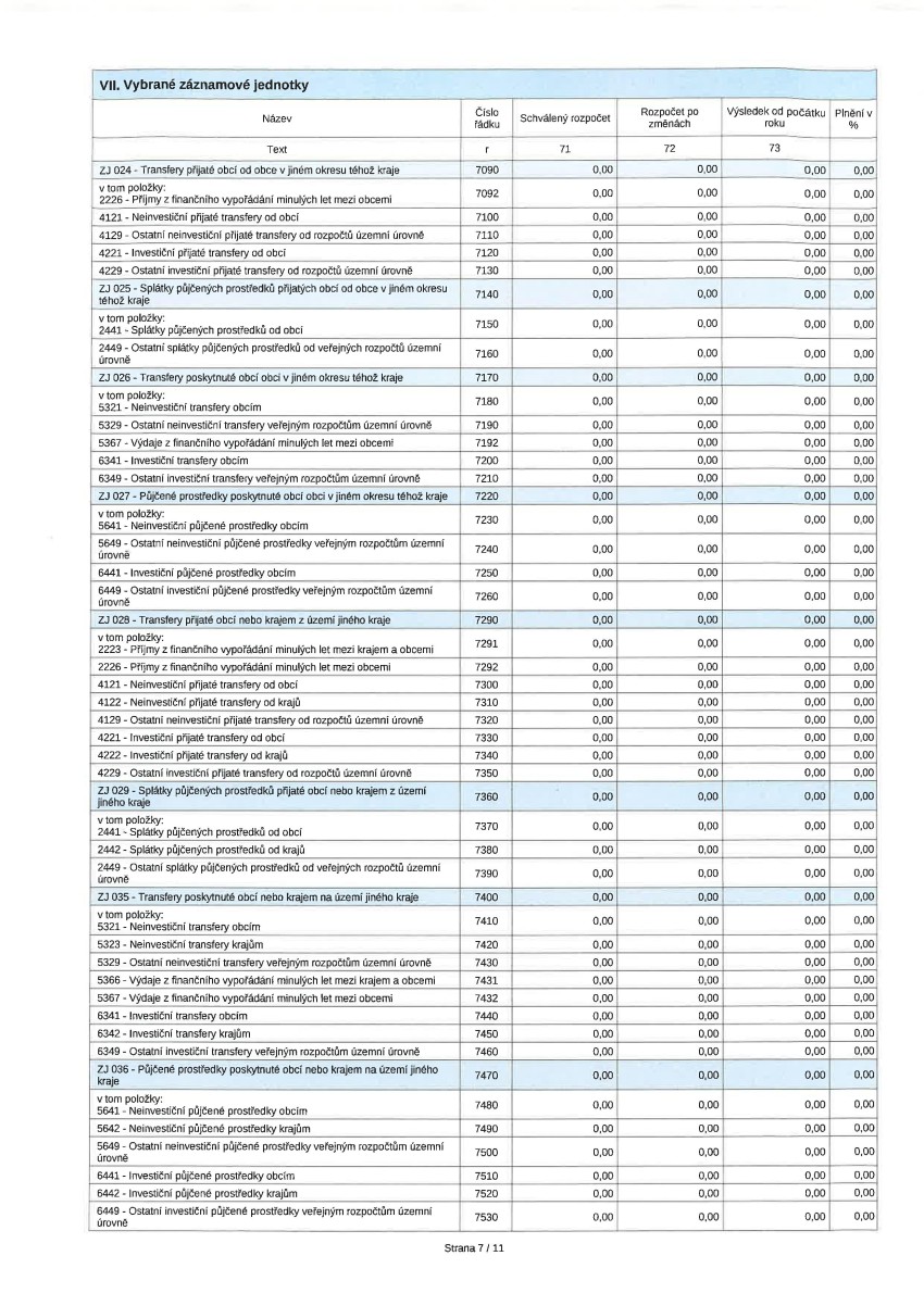 schvaleny-zaverecni-ucet-2023---komplet18.jpg