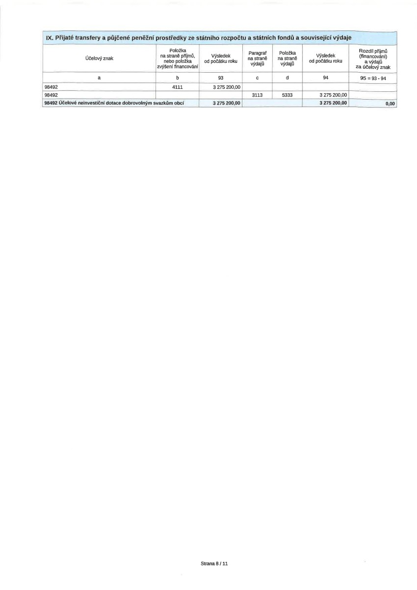 schvaleny-zaverecni-ucet-2023---komplet19.jpg