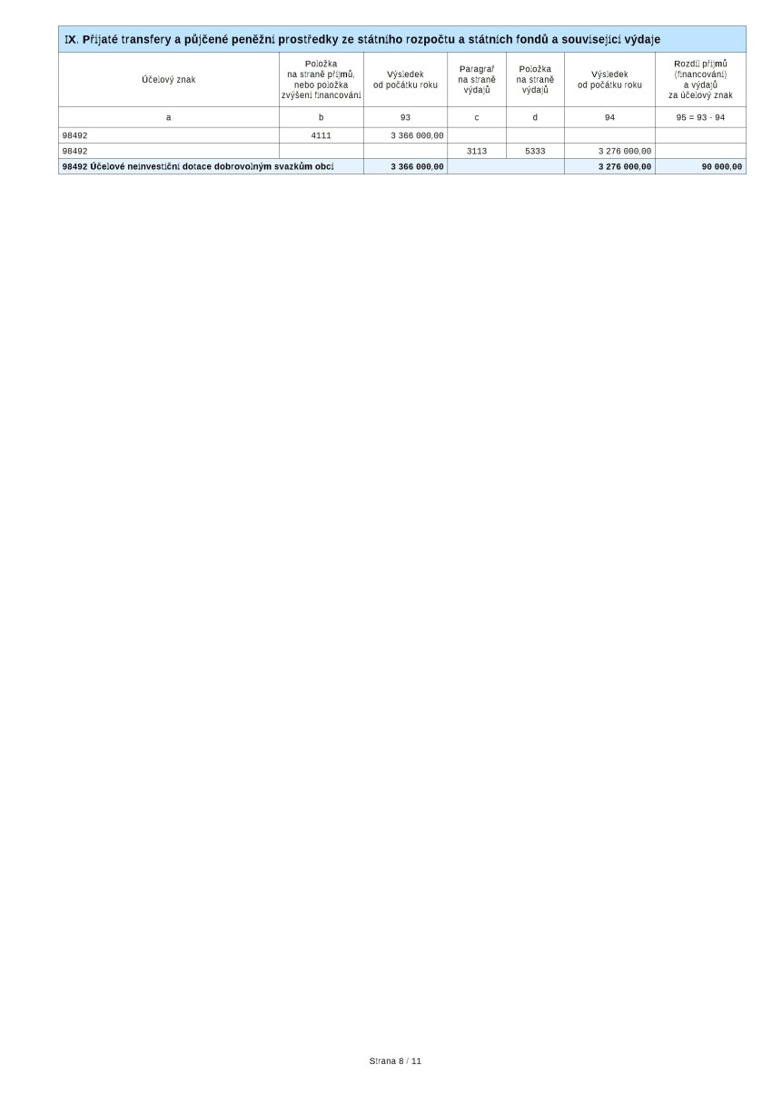 schvaleny-zaverecny-ucet-2024---komplet29.jpg
